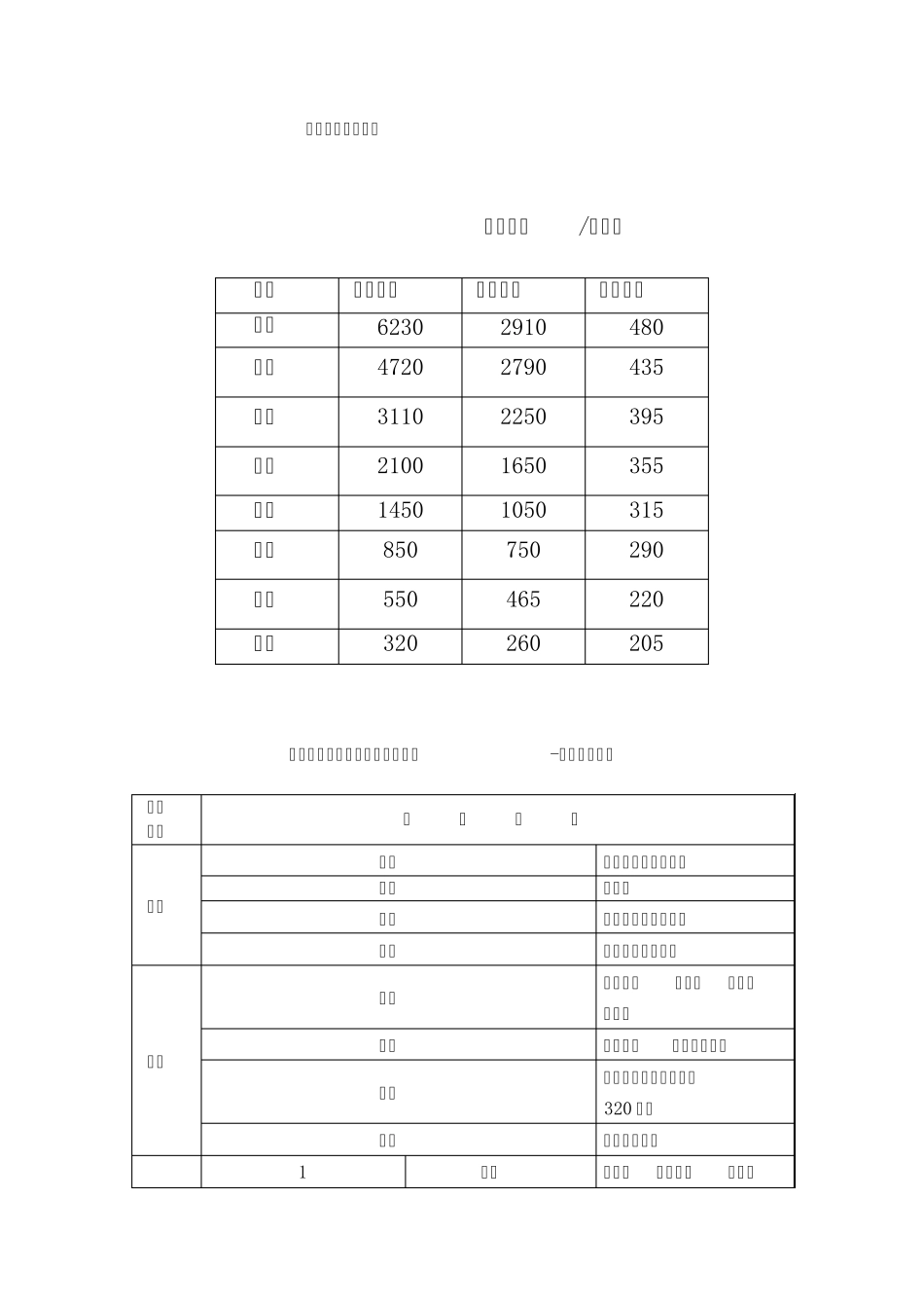富阳市基准地价一览表_第2页