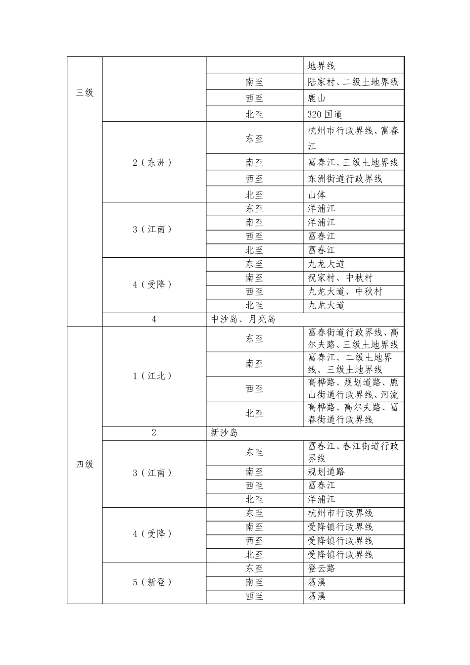 富阳市基准地价一览表_第3页