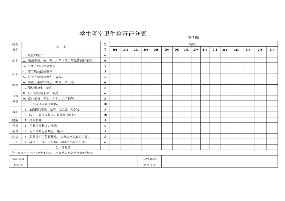 寝室卫生检查评分表_第1页