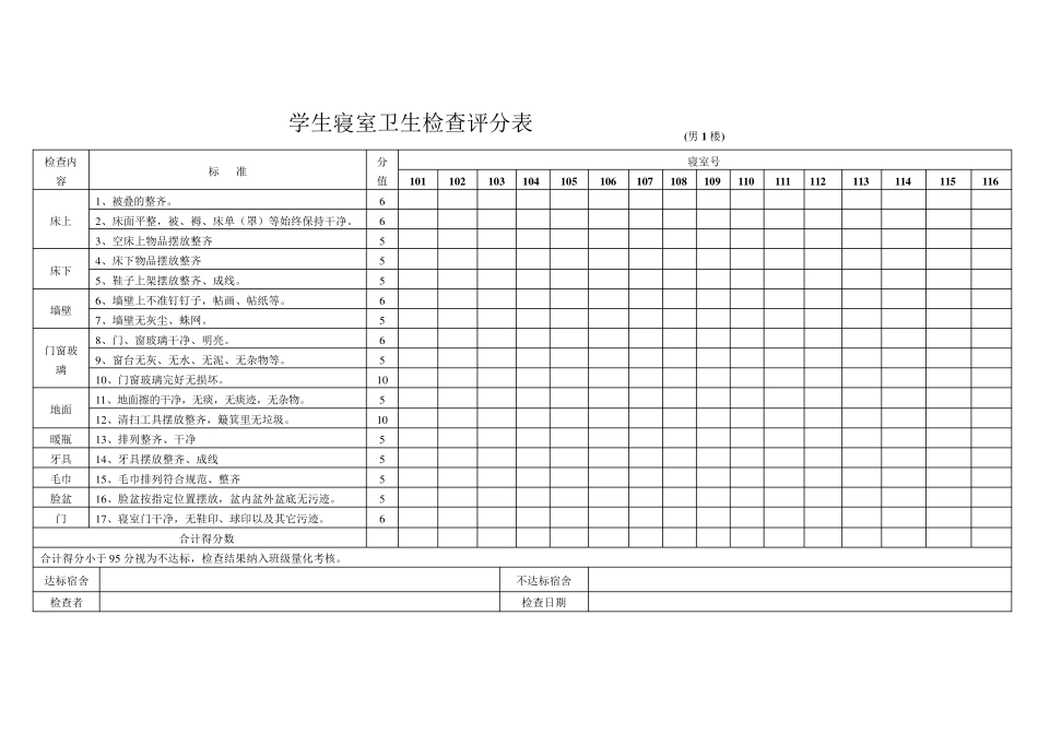 寝室卫生检查评分表_第2页