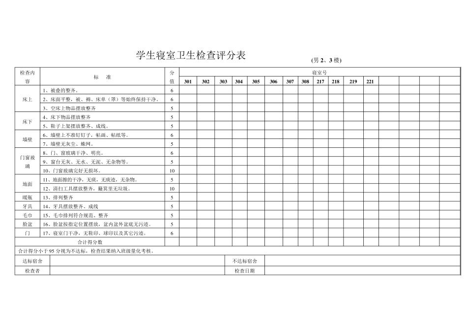 寝室卫生检查评分表_第3页