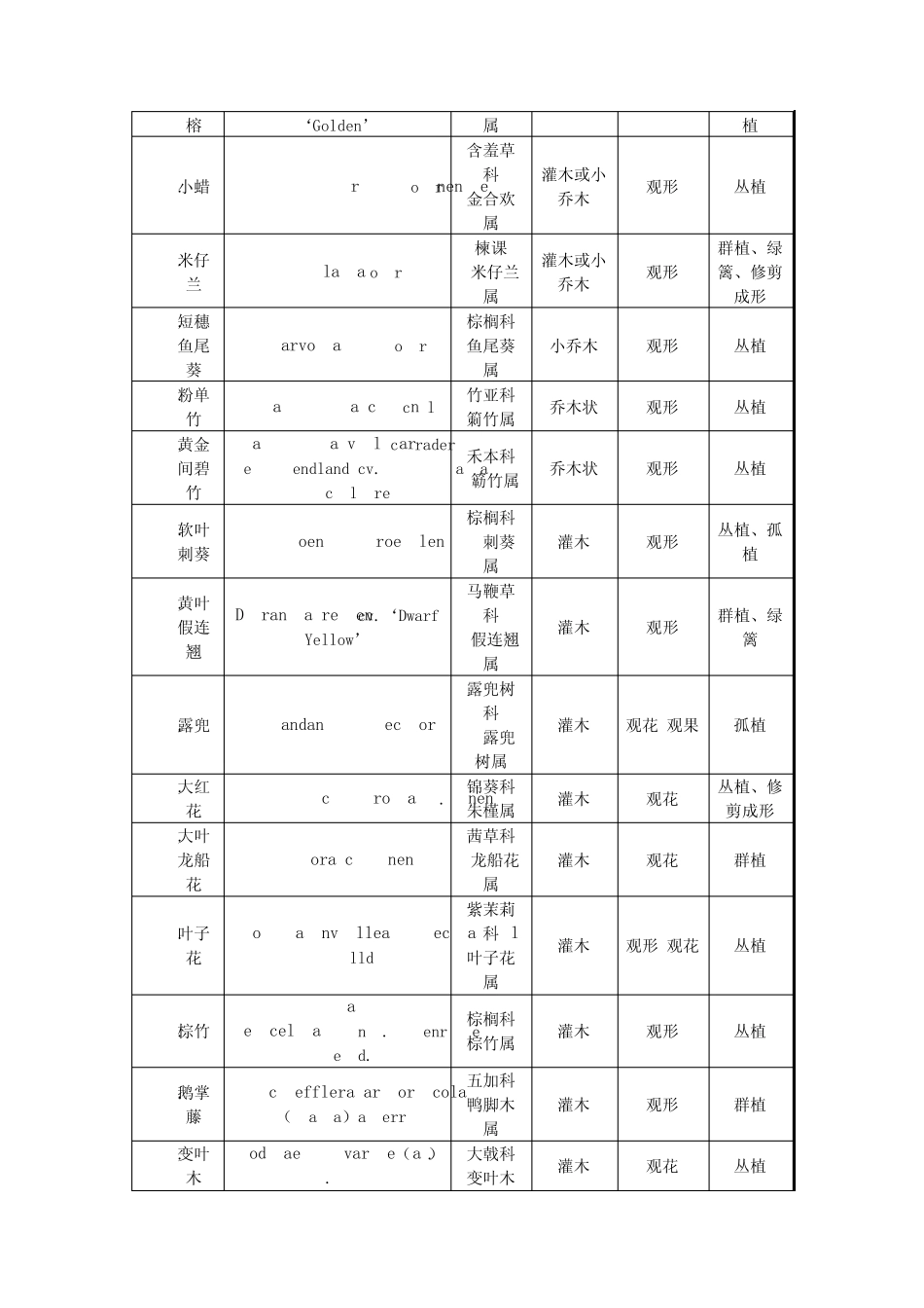 寸金植物名目(总)_第2页