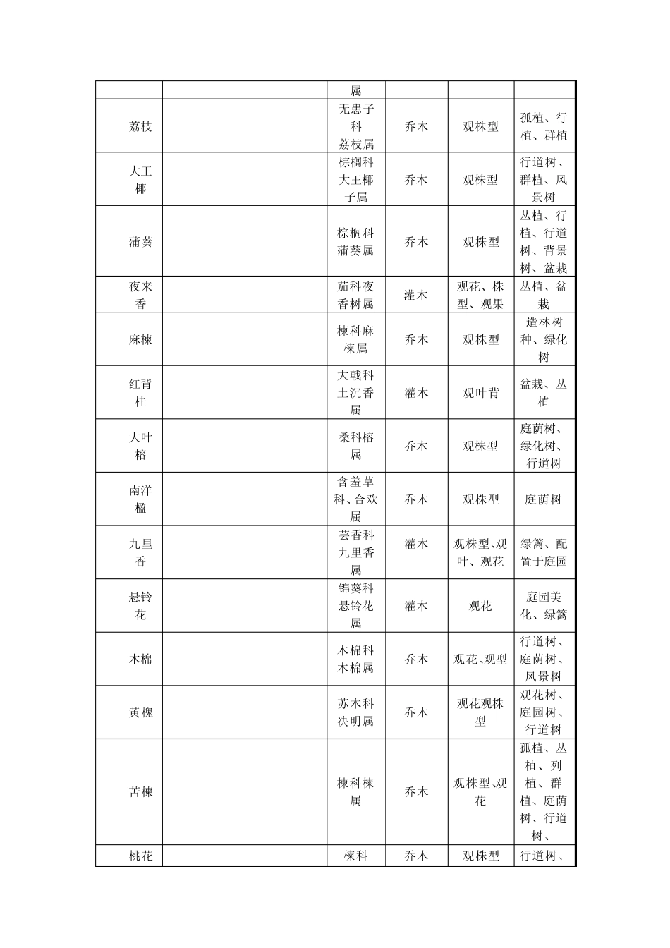 寸金植物名目(总)_第3页