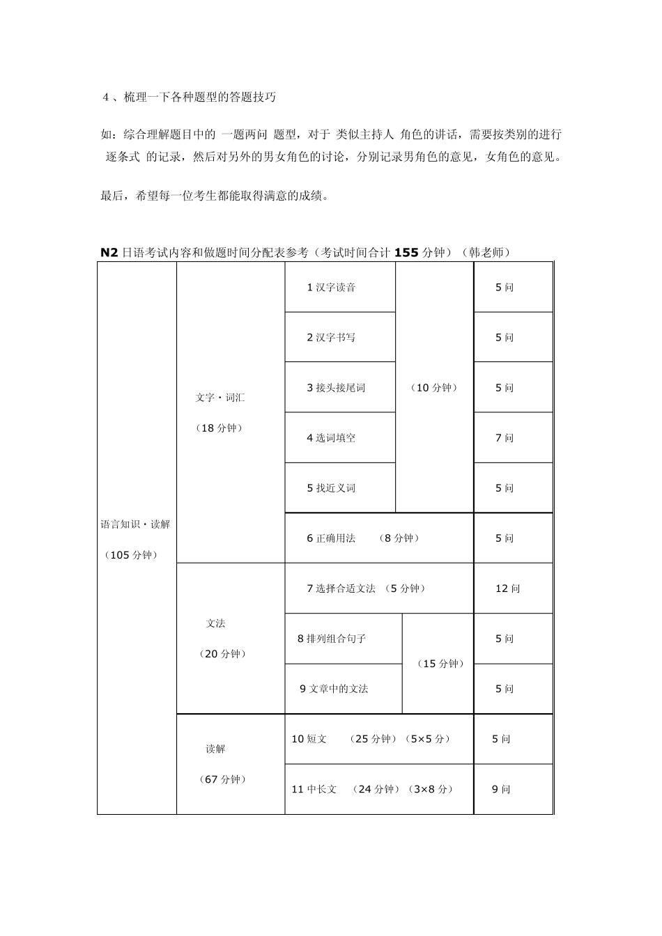 对于参加日语能力考N2级别的考生来说_第2页