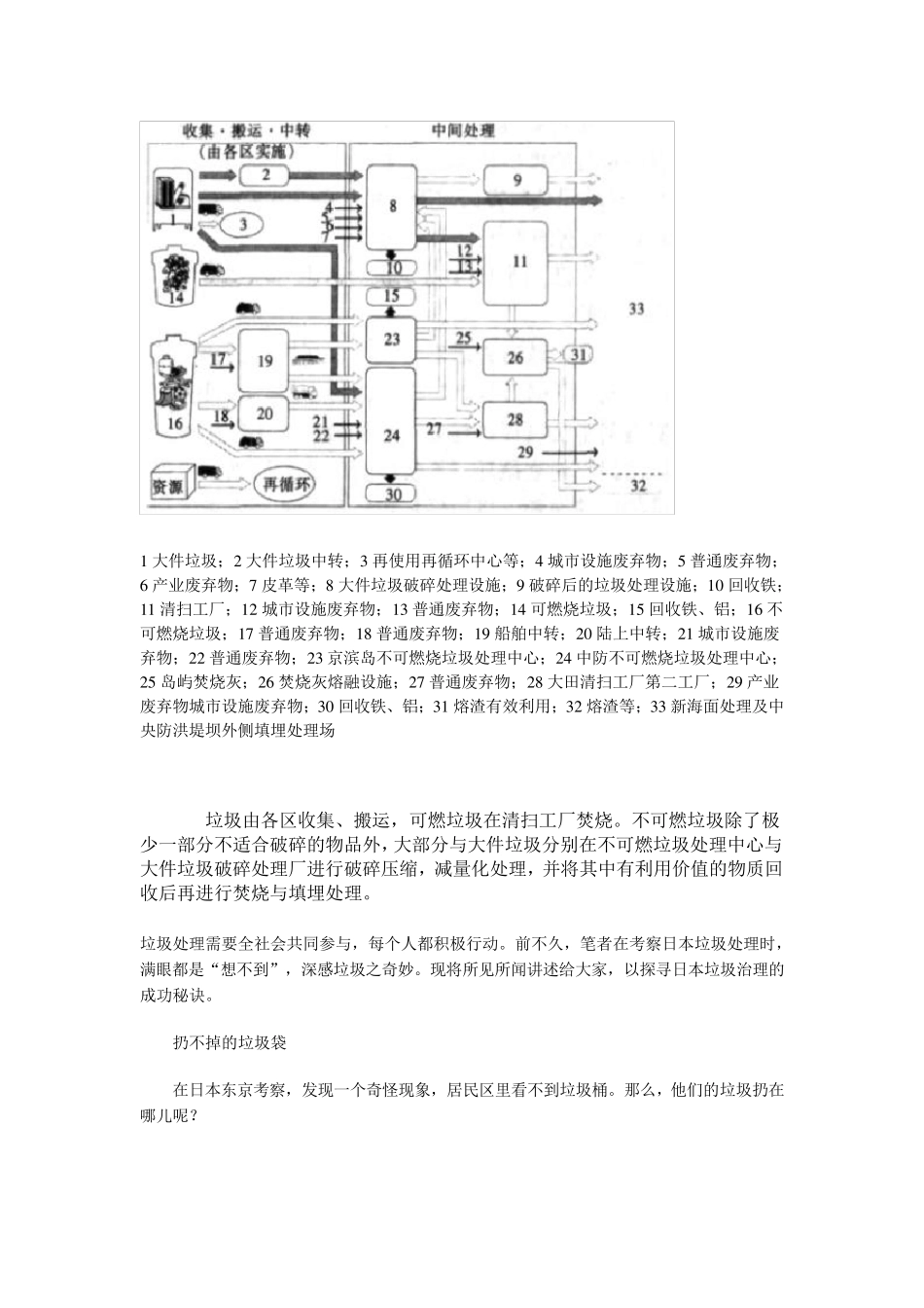 对于废弃物的处理_第3页