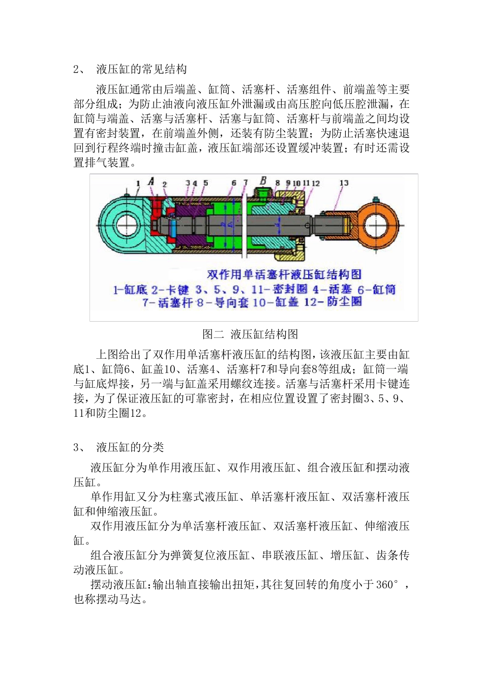 对于液压油缸的基本认识_第2页