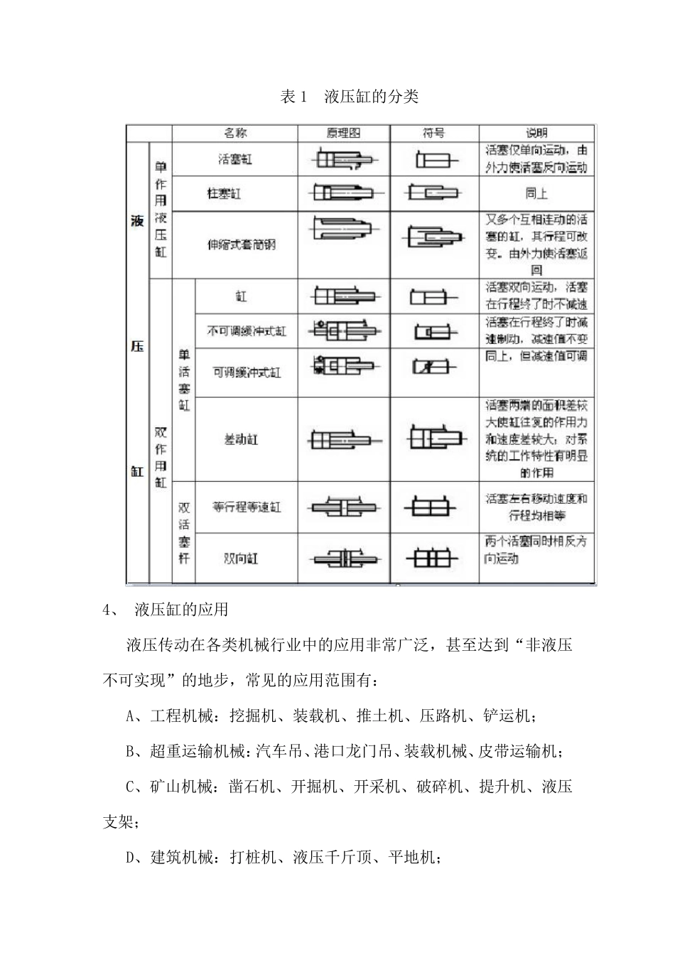 对于液压油缸的基本认识_第3页