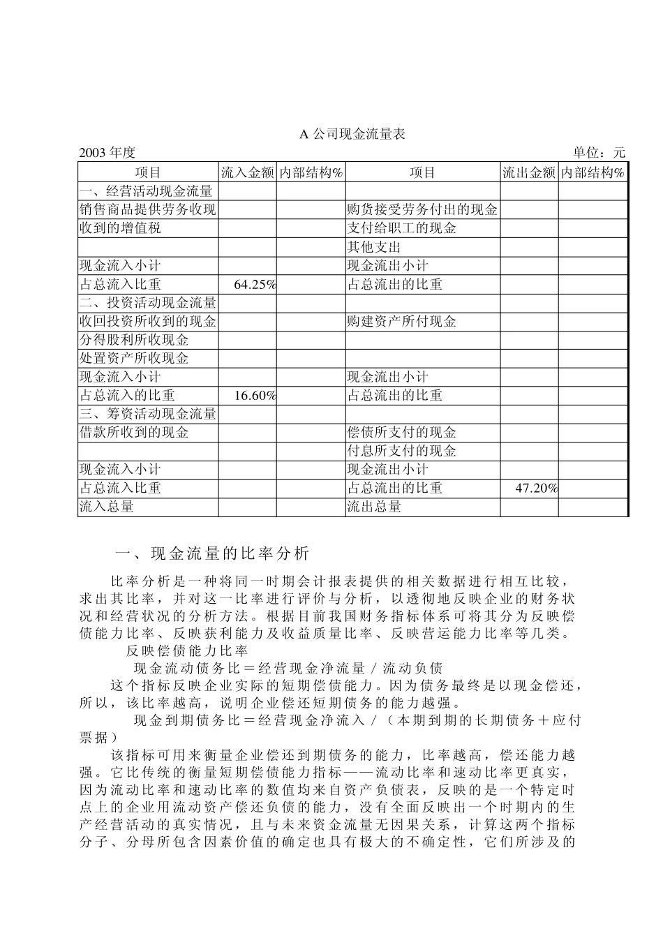 对企业现金流量表的财务分析_第2页