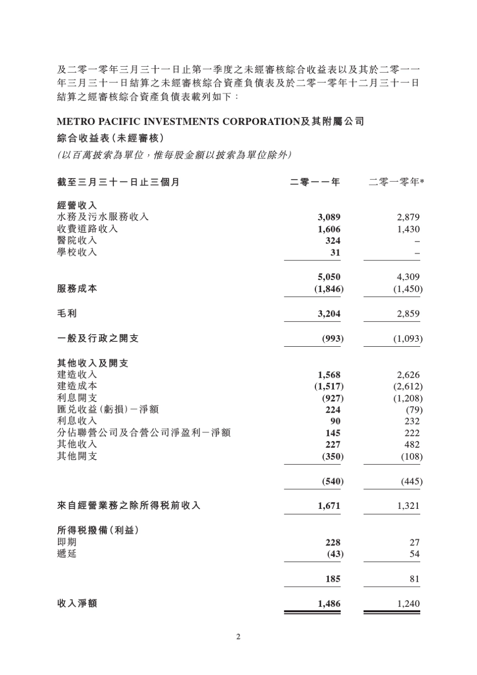 对其准确性或完整性亦不发表任何声明,并表明概不就因本公告之_第2页