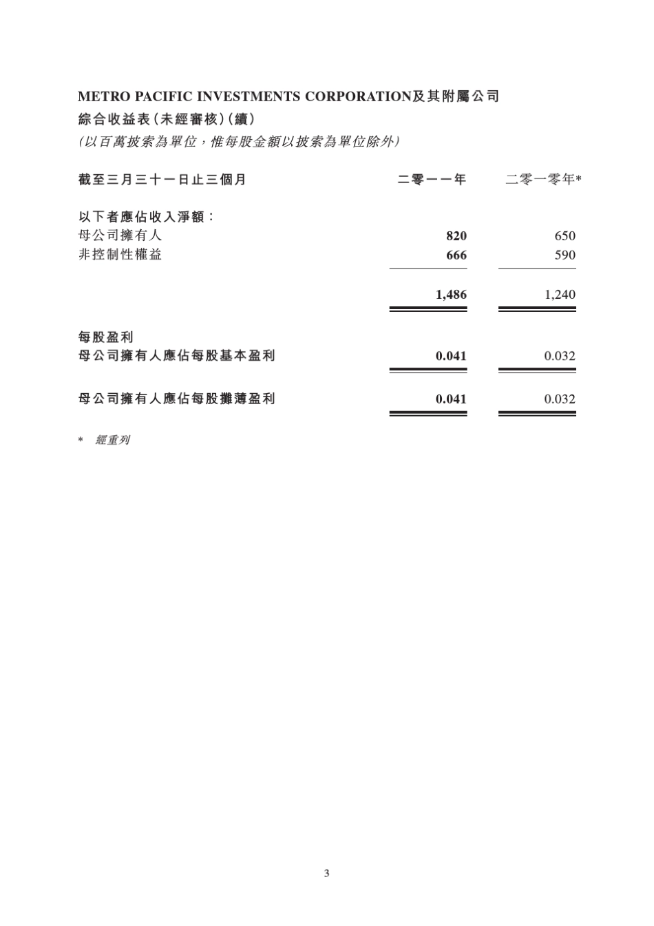对其准确性或完整性亦不发表任何声明,并表明概不就因本公告之_第3页