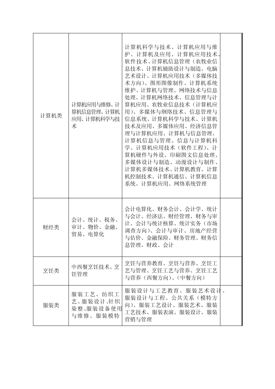 对口招生专业对照表_第2页