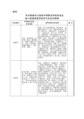 对口招生专业对照表