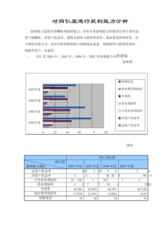 对同仁堂进行获利能力分析