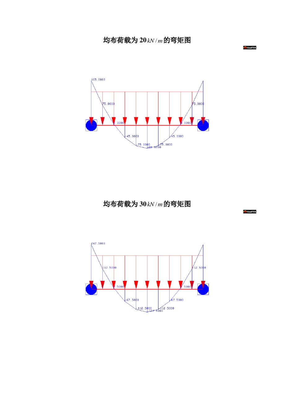 对均布荷载作用下两端固定梁的最大弯矩的分析_第2页