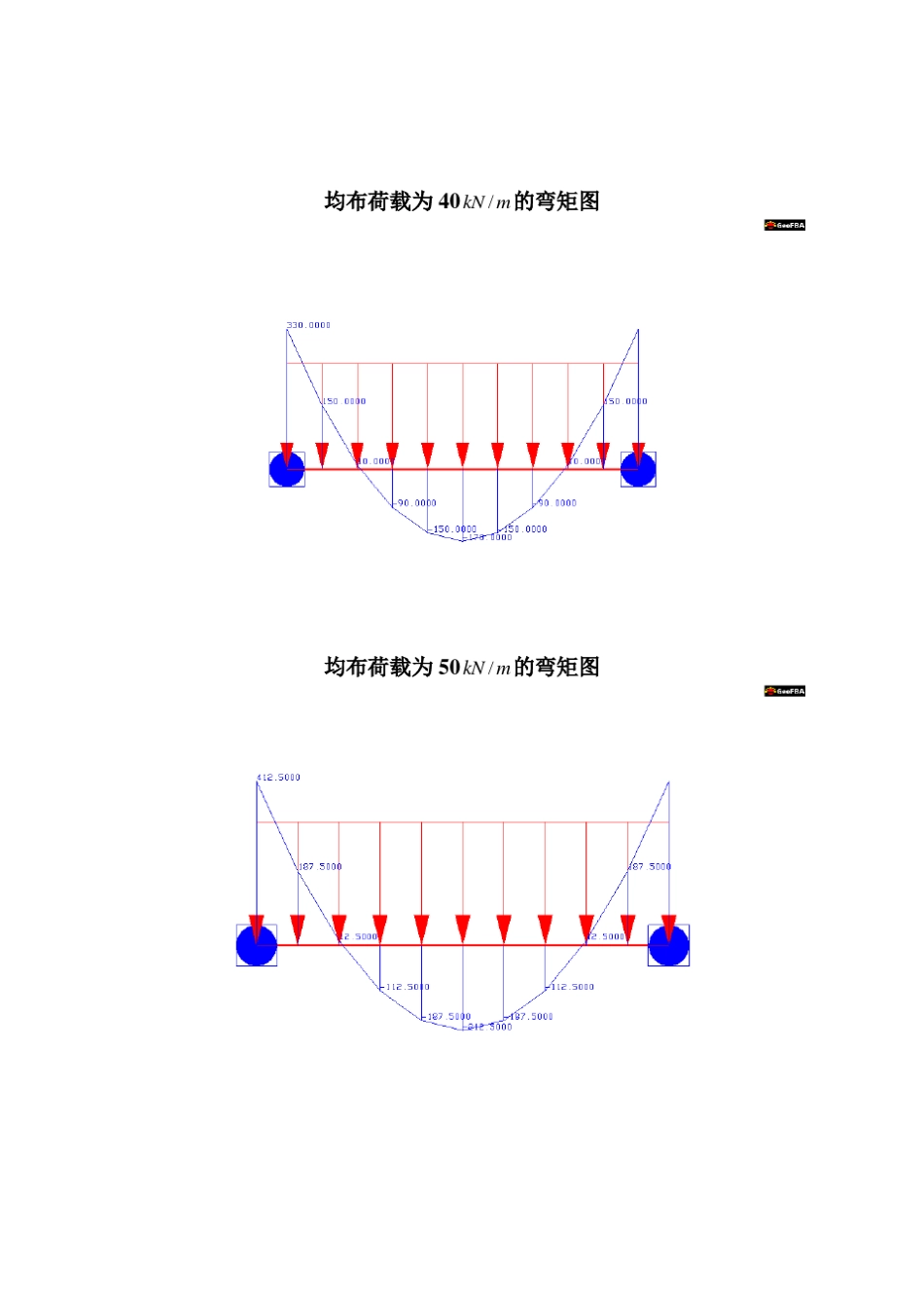对均布荷载作用下两端固定梁的最大弯矩的分析_第3页