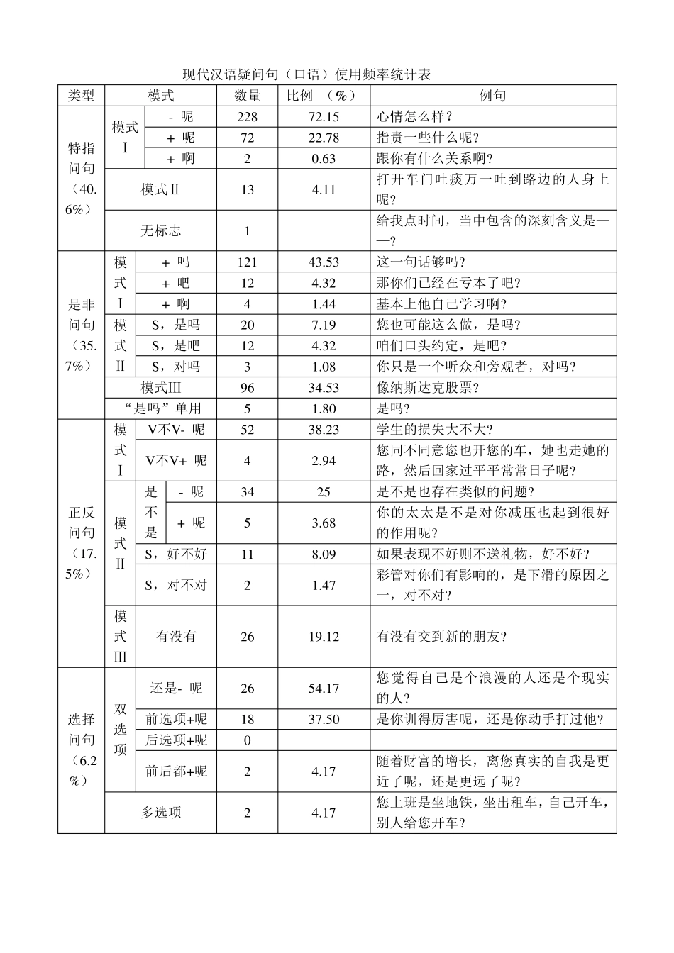 对外汉语教学中疑问句教学如何有效地完成_第3页