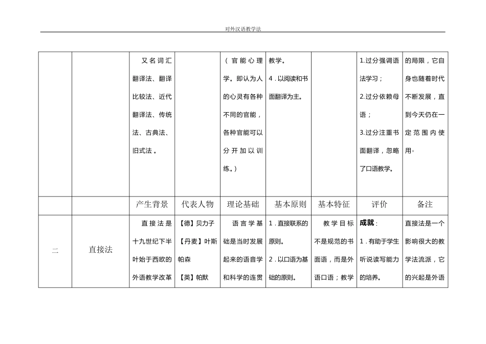 对外汉语教学法流派_第2页