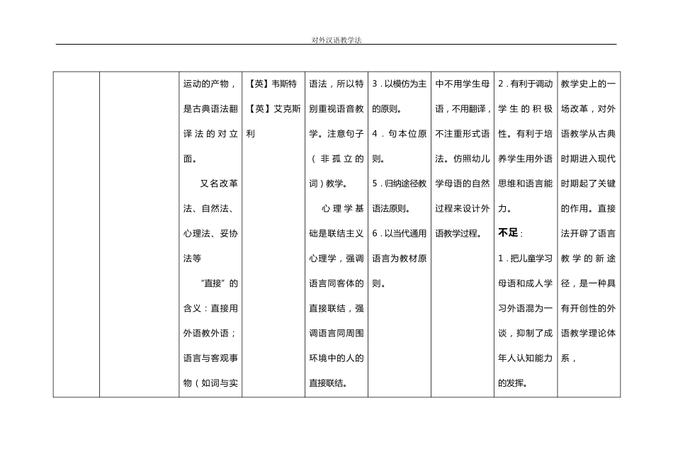 对外汉语教学法流派_第3页