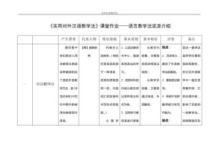 对外汉语教学法流派