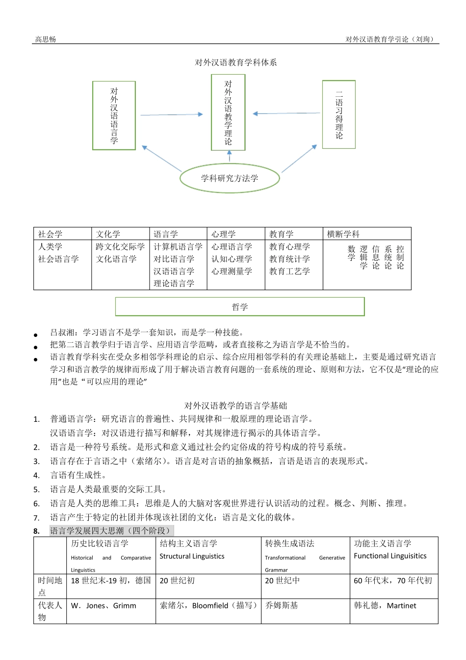 对外汉语教育学引论读书笔记(刘珣)_第1页