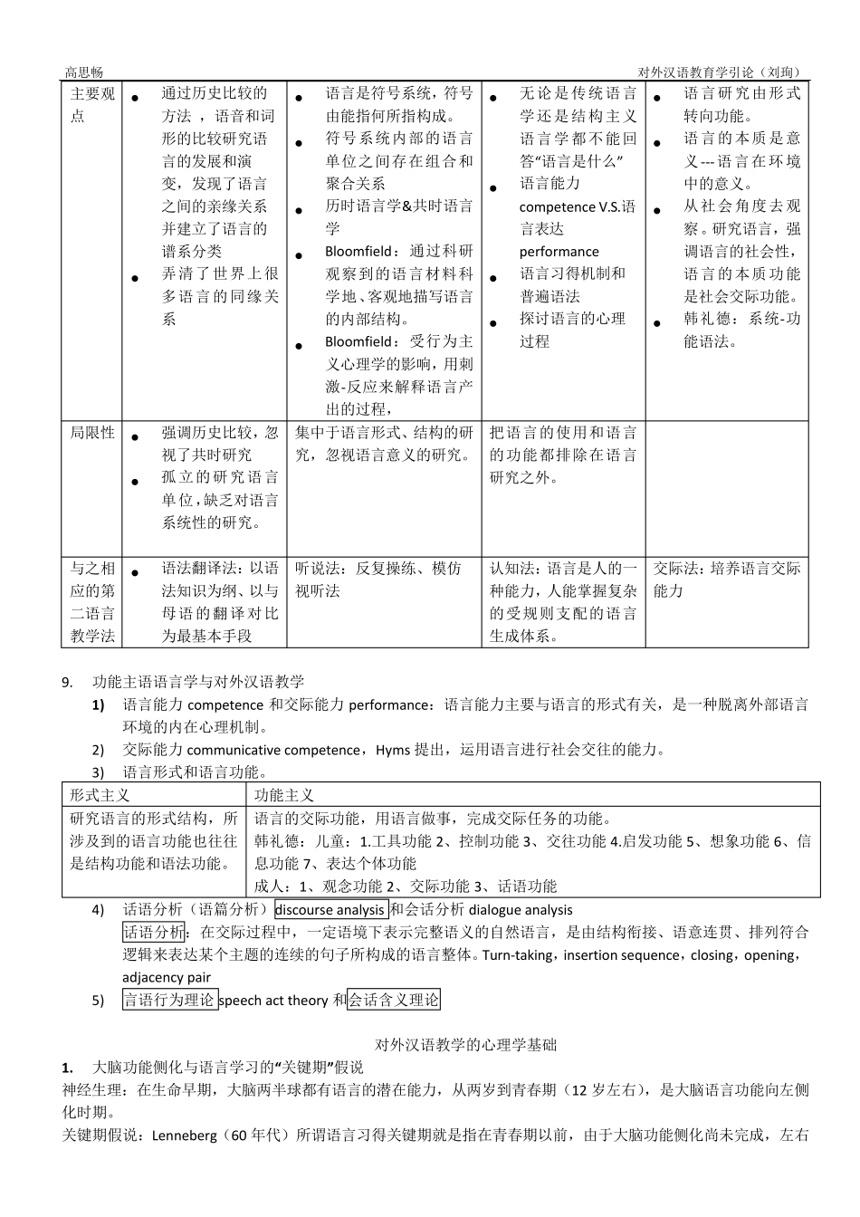 对外汉语教育学引论读书笔记(刘珣)_第2页