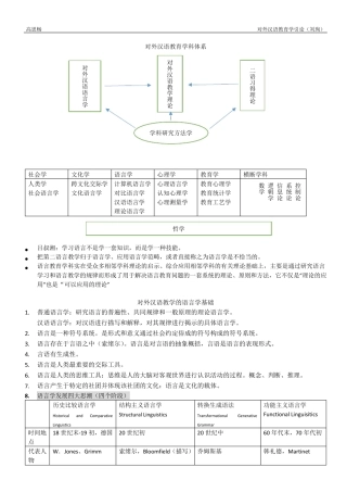 对外汉语教育学引论读书笔记(刘珣)