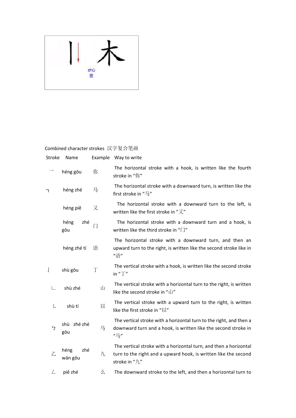 对外汉语汉字教材一_第2页
