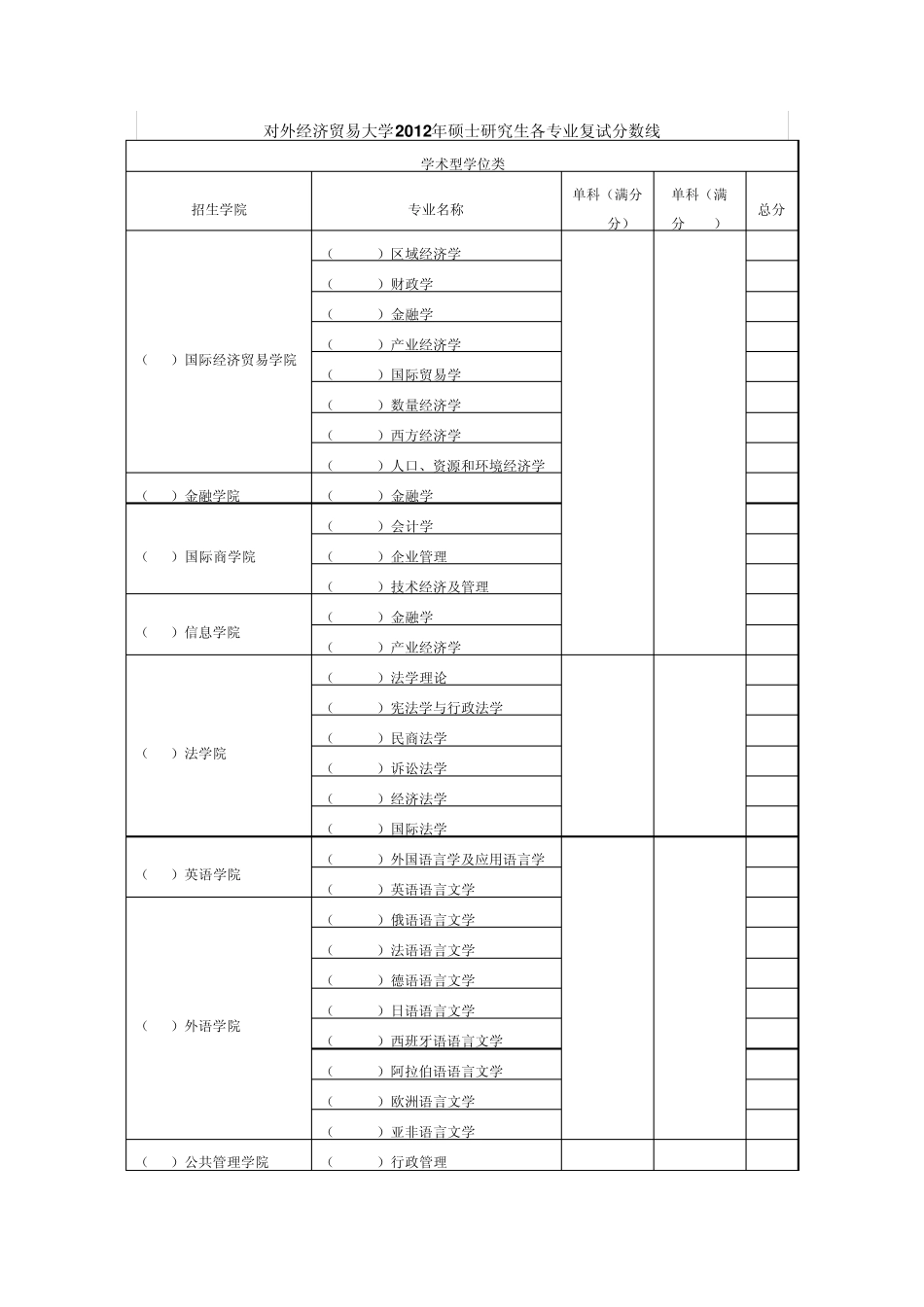 对外经济贸易大学历年考研分数线_第1页