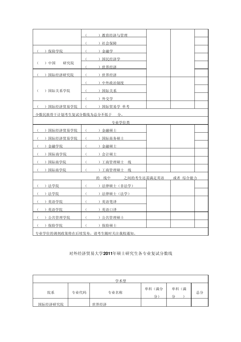 对外经济贸易大学历年考研分数线_第2页