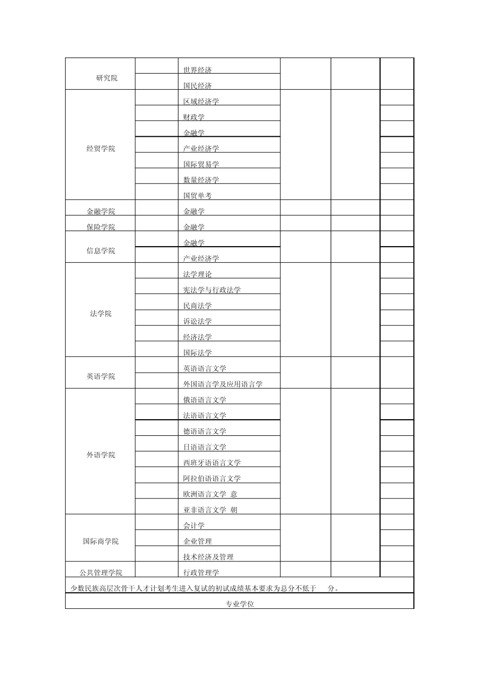 对外经济贸易大学历年考研分数线_第3页