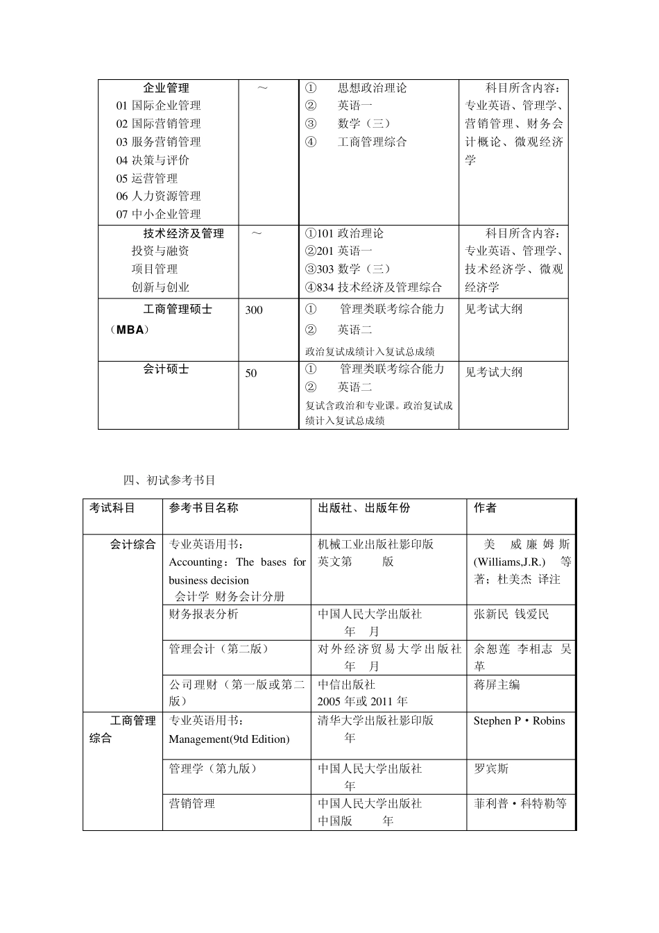 对外经济贸易大学考研参考书_第3页