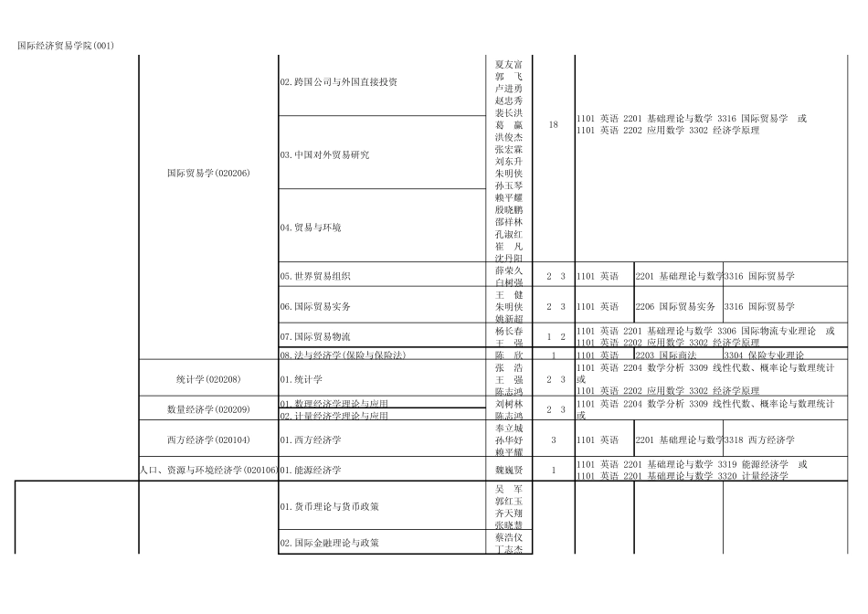 对外经贸大学_第2页
