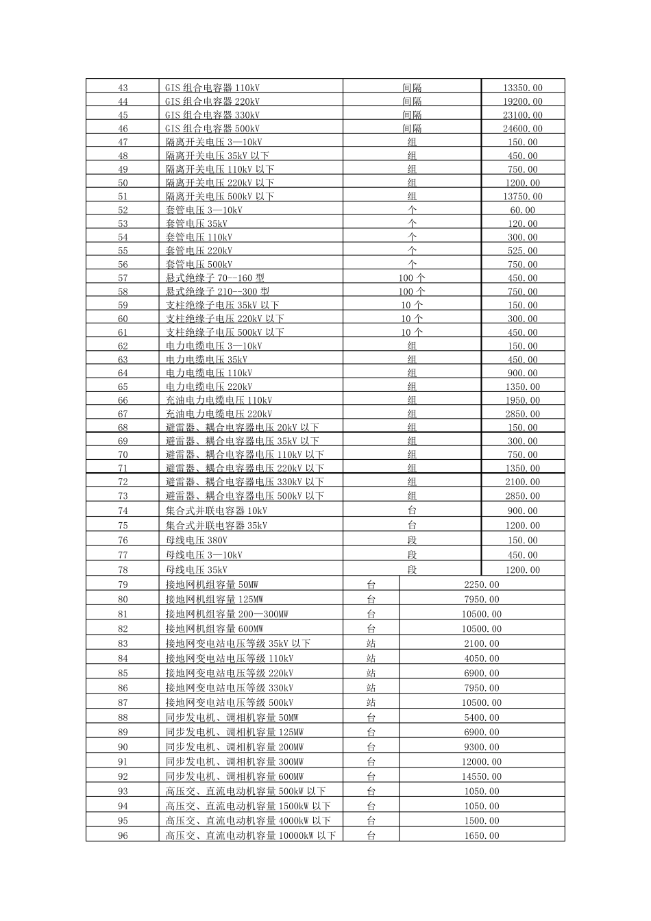 对外试验收费标准_第2页
