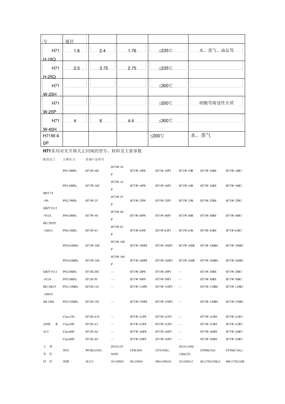 对夹止回阀尺寸结构图_第2页
