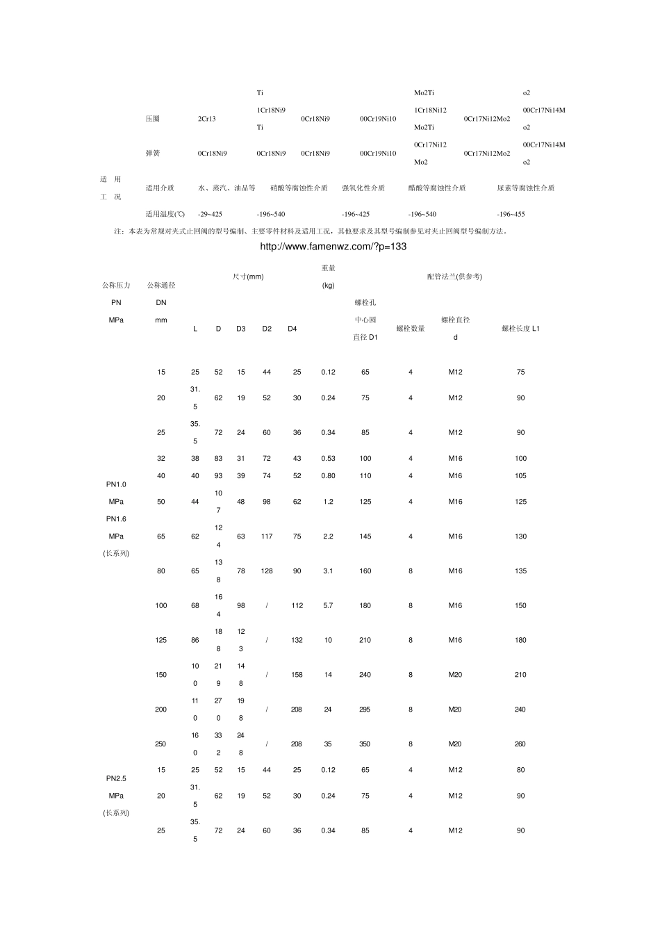 对夹止回阀尺寸结构图_第3页