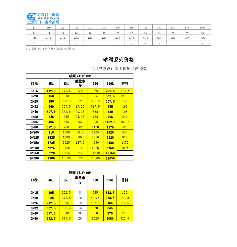 对夹式球阀Q71F对夹式球阀_第3页