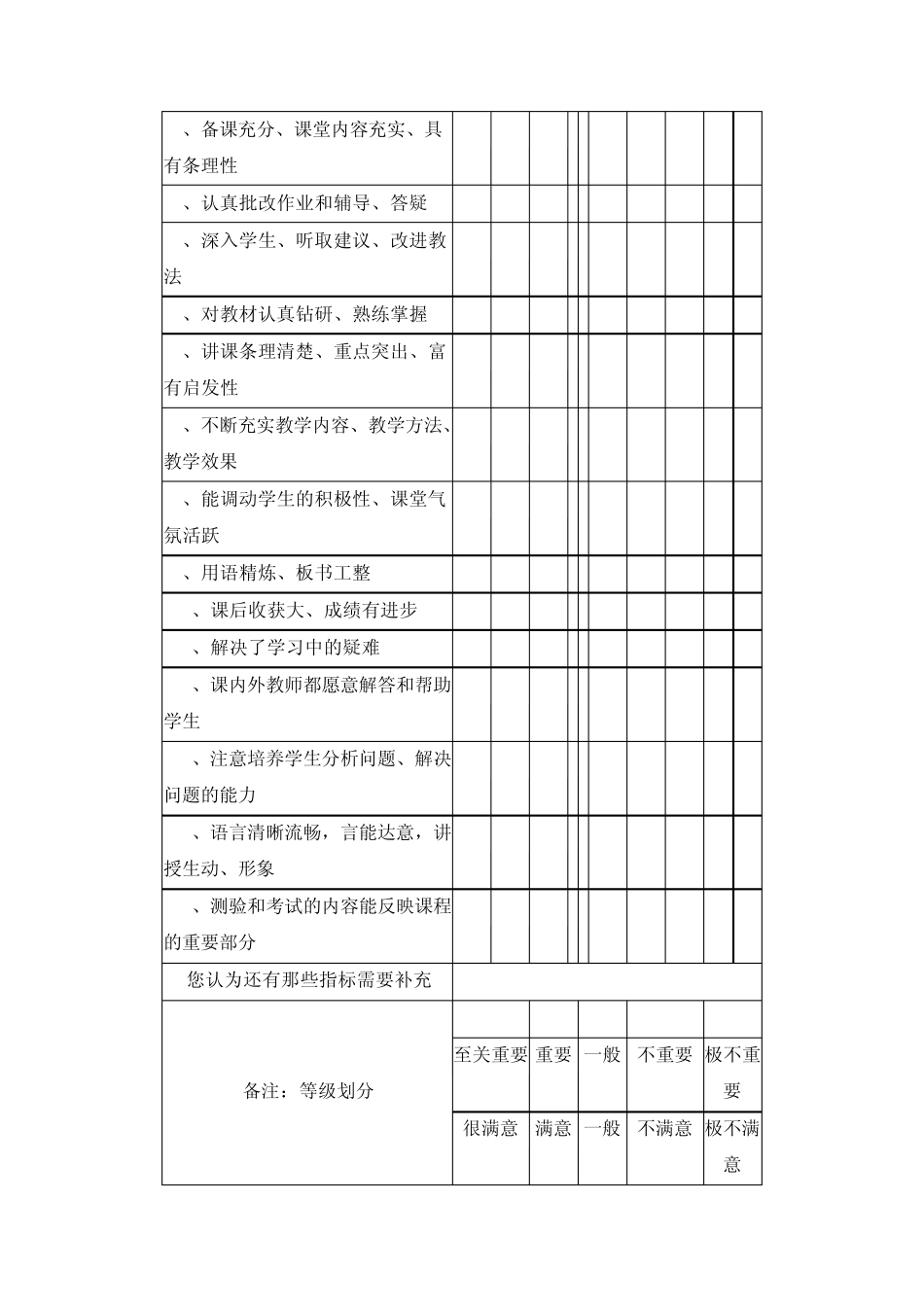 对学校教育满意度的调查_第3页
