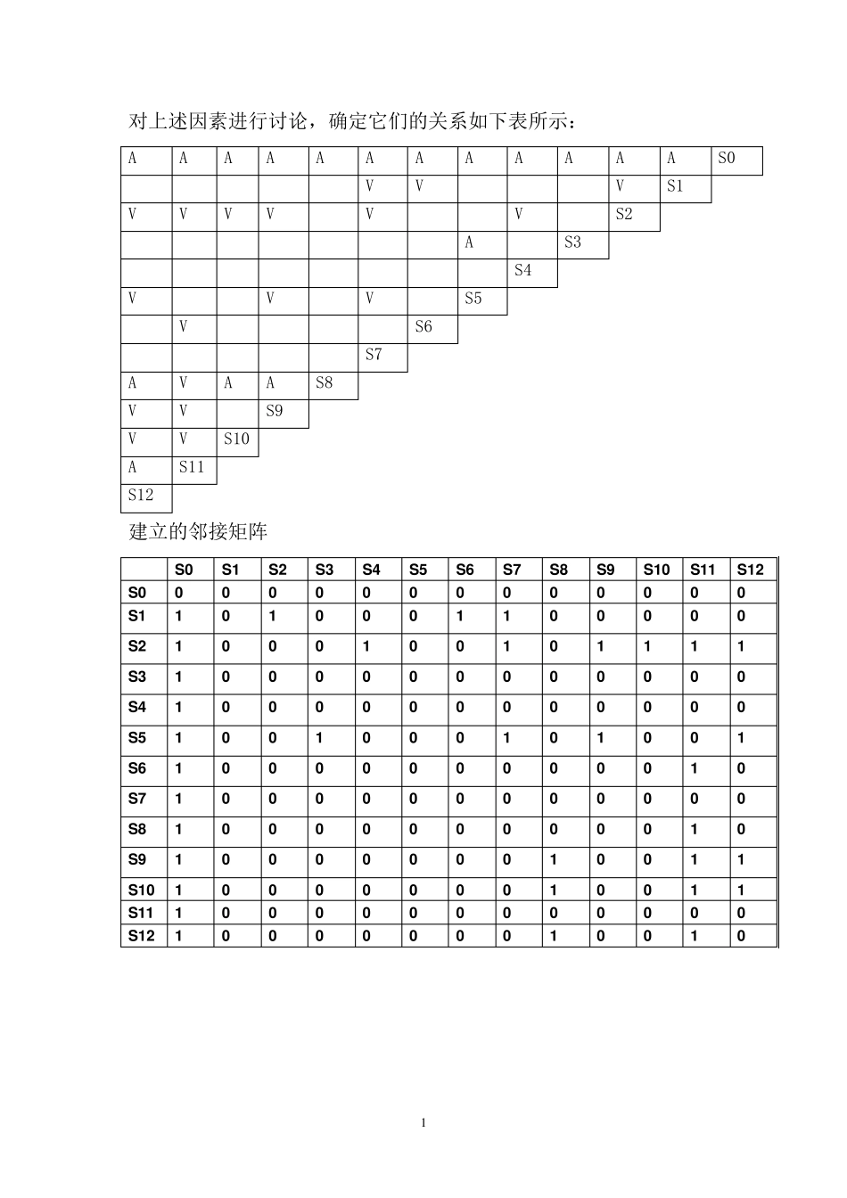 对快递网点选址问题的系统分析_第2页
