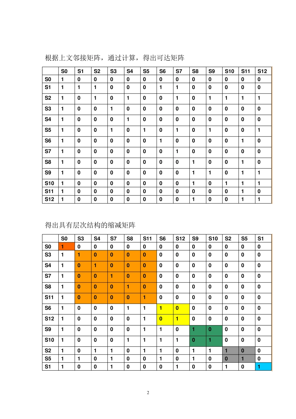 对快递网点选址问题的系统分析_第3页