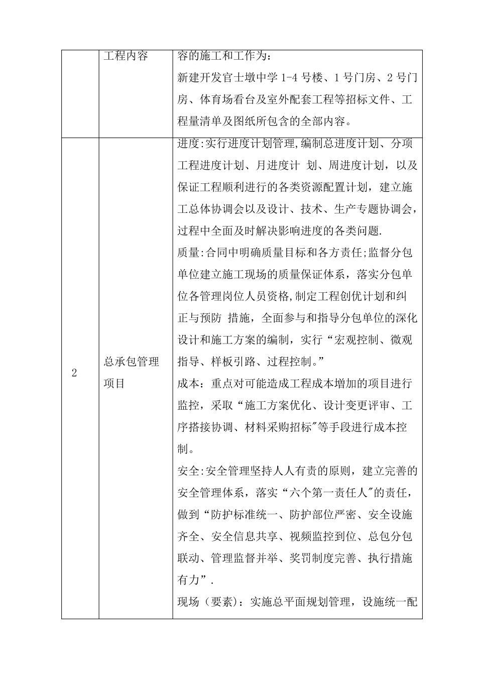 对总承包管理的认识以及对专业分包工程的配合、协调、管理、服务方案;_第2页