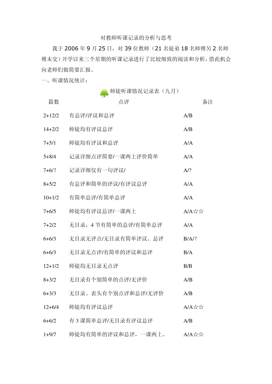 对教师听课记录的分析与思考_第1页