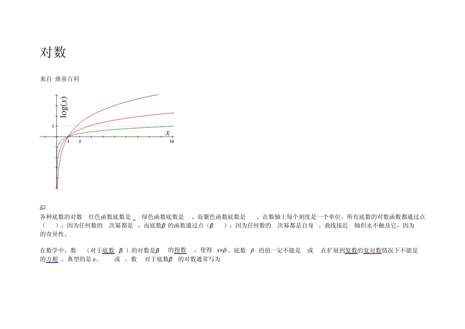 对数+常用公式[方便搜到的人]_第1页
