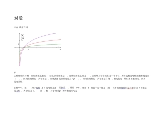 对数+常用公式[方便搜到的人]