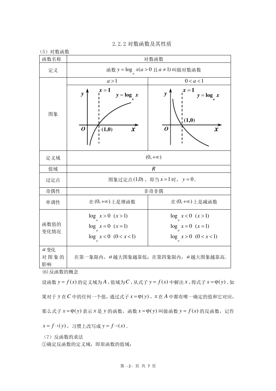 对数函数及其运算_第2页