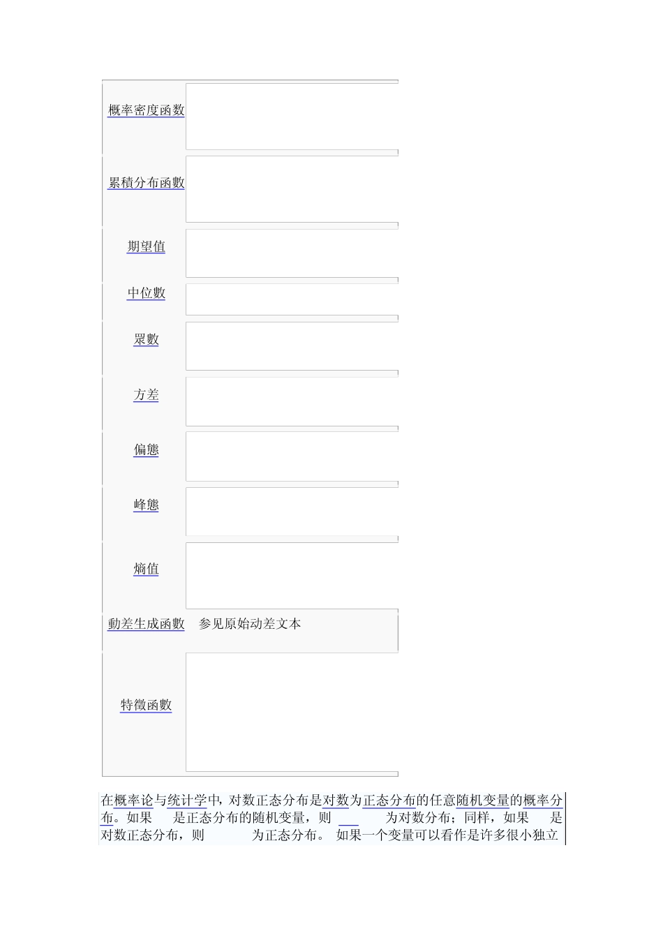 对数正态分布_第2页