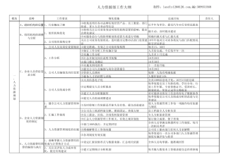 对新任的人力资源经理是一份非常值得参考的工作计划