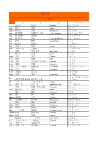 对日软件词汇