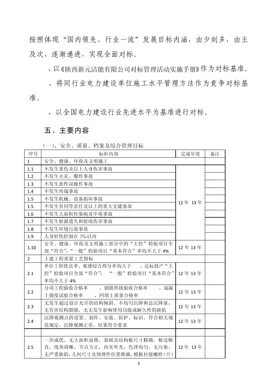 对标管理工作二年行动计划_第3页