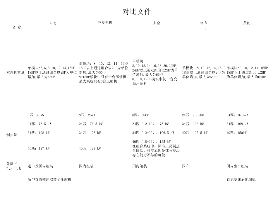 对比文件(东芝VS其他品牌)_第1页