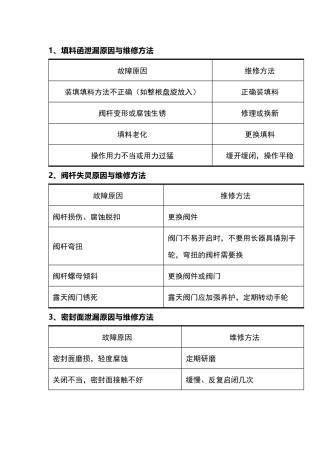 阀门常见故障与原因